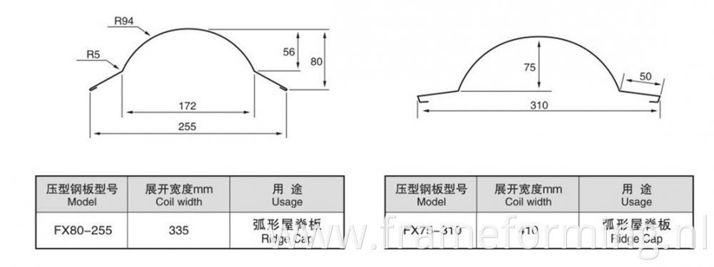 Advanced Cap Ridge Machine